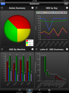 iStatusWatch iPad App Reports