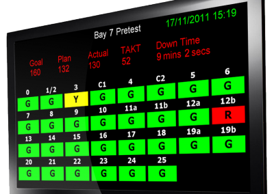 Line Sign TV Display