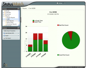 StatusWatch Mult-Chart Report