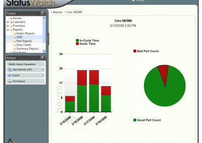 StatusWatch Mult-Chart Report