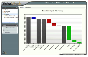 StatusWatch OEE Summary Report