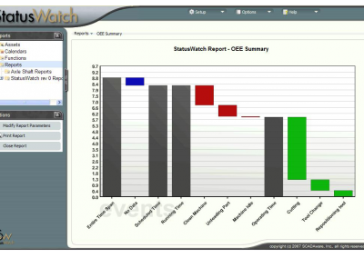 StatusWatch OEE Summary Report