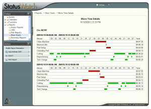 StatusWatch Strip Chart Report