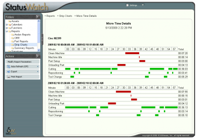 StatusWatch Strip Chart Report