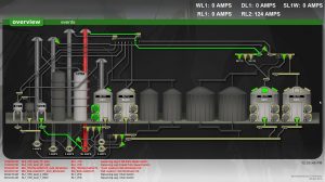 Grain Facility SCADA