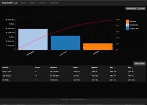 StatusWatch Live 2